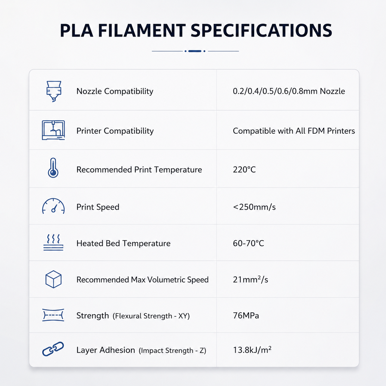 PLA 5-Color Filament Bundle